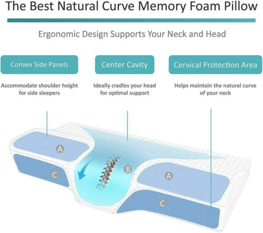 Cervical Memory Foam Pillow, Orthopedic Pillows for Neck Pain, Ergonomic